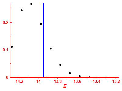 Strength function
